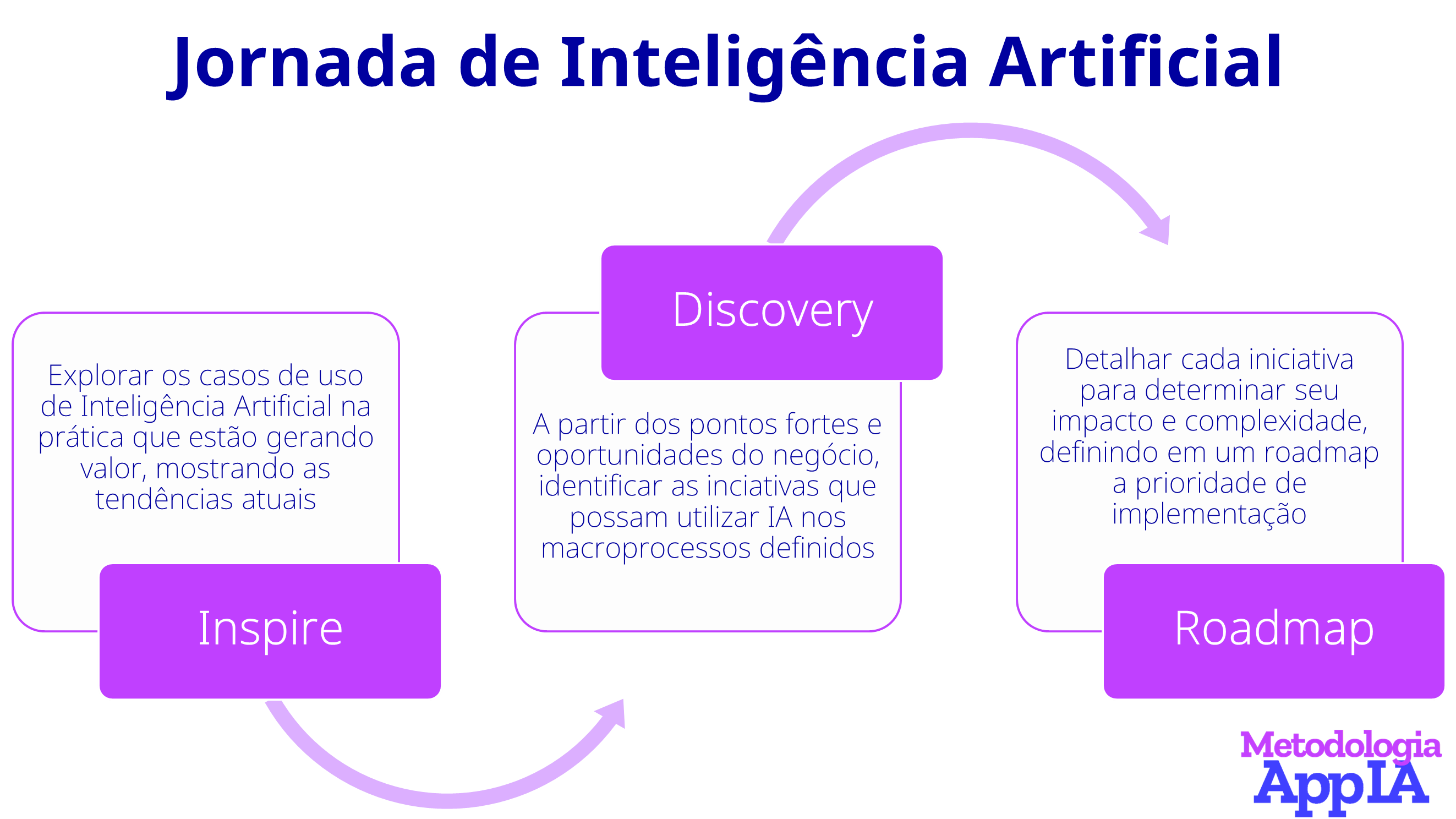 Jornada de IA Appia